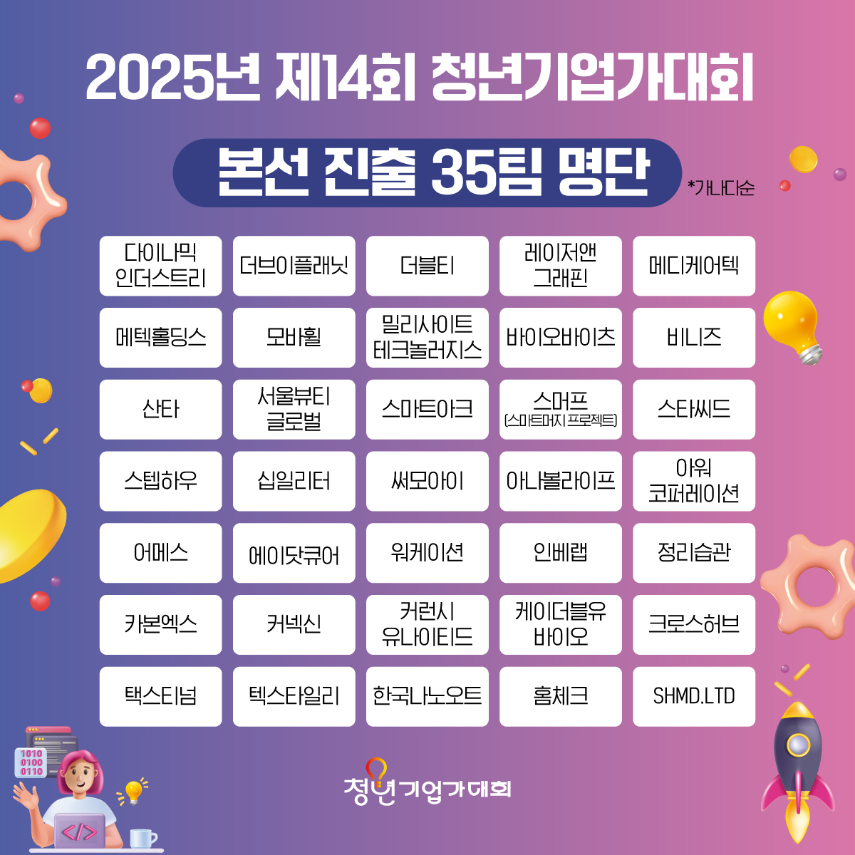 [알림]제14회 청년기업가대회 본선 진출 35개팀 선정 - 뉴스 썸네일 이미지