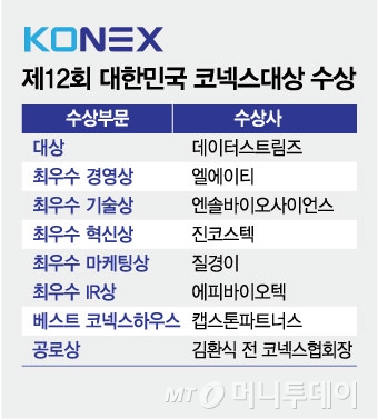 [알림]2025 대한민국 코넥스대상 '데이터스트림즈' 수상