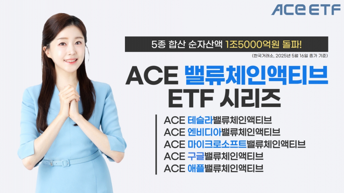 한투운용, 美 빅테크 밸류체인액티브 ETF 5종 순자산액 1.5조 돌파