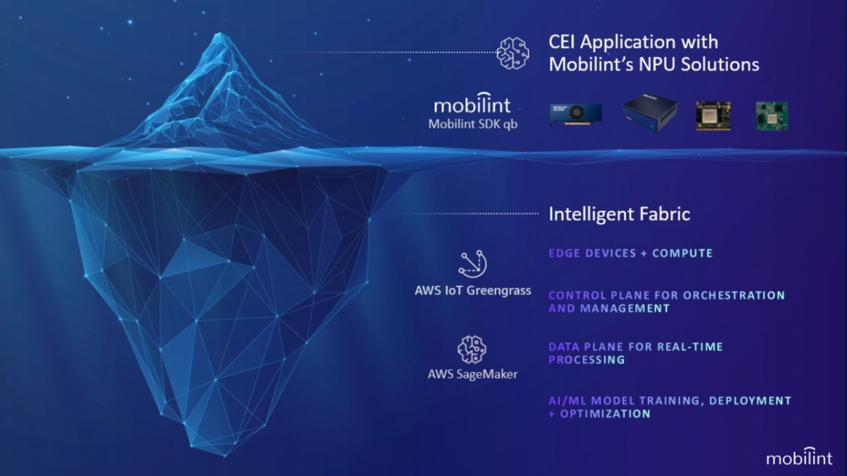 모빌린트, AWS와 손잡고 글로벌 AI 시장 선점 노린다! NPU 기술 협력으로 성장 동력 확보
