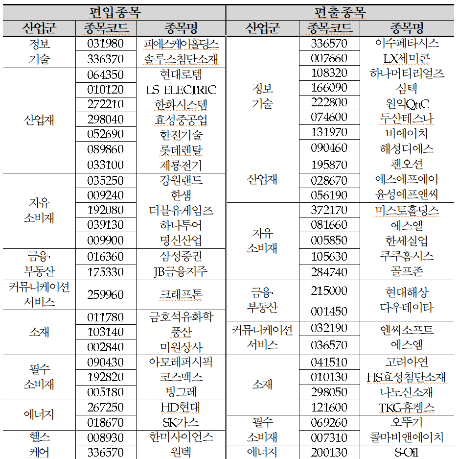 코리아밸류업지수에 고려아연·에스엠 등 경영권 분쟁 업체 줄줄이 탈락
