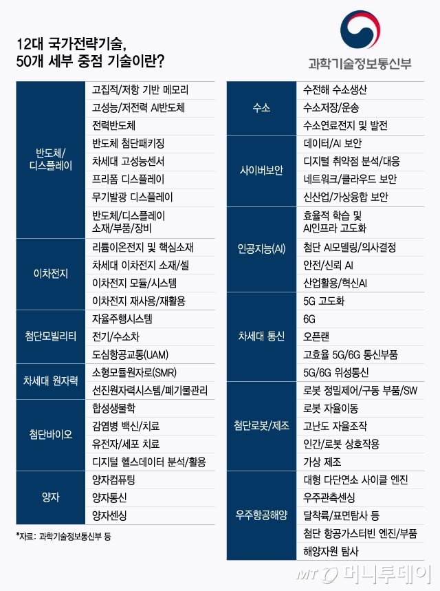 국민소득 3.6만 달러 돌파! 대한민국, 기술 패권 경쟁에서 살아남기 위한 전략적 선택은?