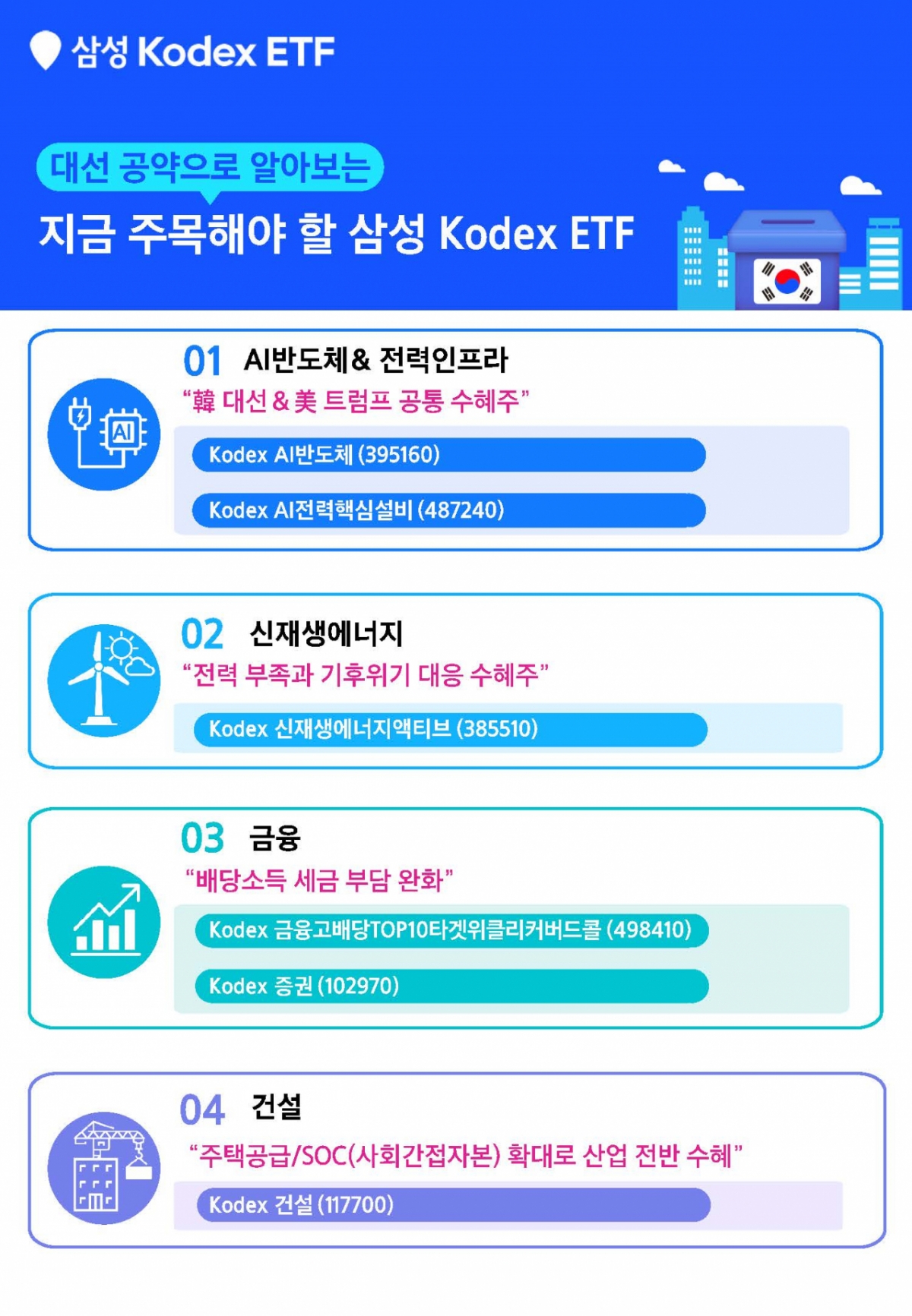 삼성자산운용 