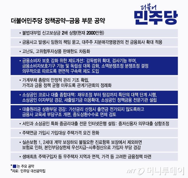 이재명 정부, 71조 코로나 빚부터 1800조 가계 부채까지! 혁신적인 금융 정책으로 해결 가능할까?
