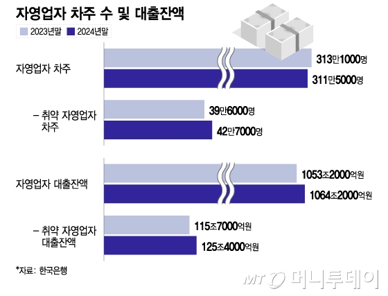 은행권, 새 정부 금융대책 '상생금융' 부담 속에 희망은 '횡재세' 유예? 핵심은 소상공인 지원