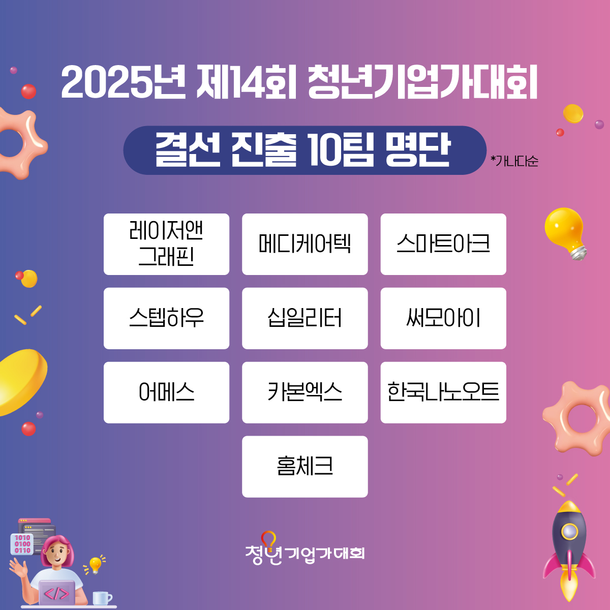 [알림]제14회 청년기업가대회 최종 결선 진출 10개팀 확정 - 뉴스 썸네일 이미지