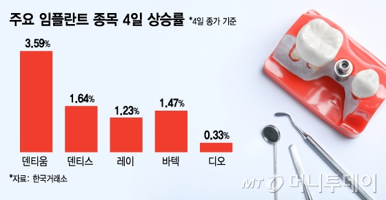 이재명 정부, 노인 돌봄 공약 주목… 임플란트주도 떠오를까