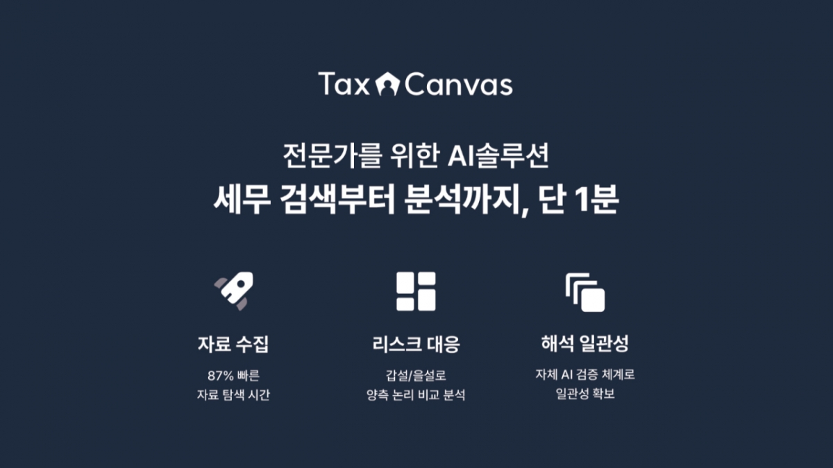 업무 효율 90%↑...세무 전문 AI에이전트 '택스캔버스' 정식 출시 - 뉴스 썸네일 이미지