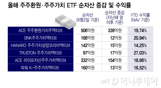 이재명의 상법개정 수혜, 주주환원·주주가치 ETF 주목