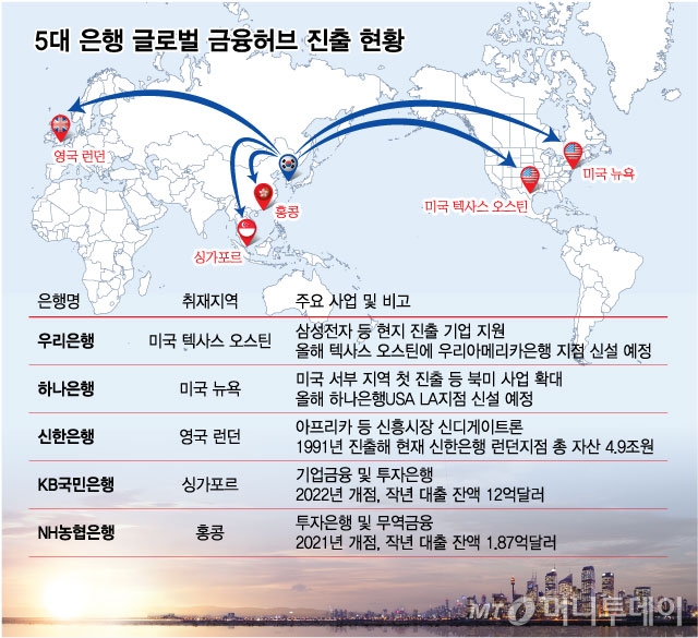 K금융의 글로벌 도약: 선진 금융 시장을 발판 삼아 위상 강화