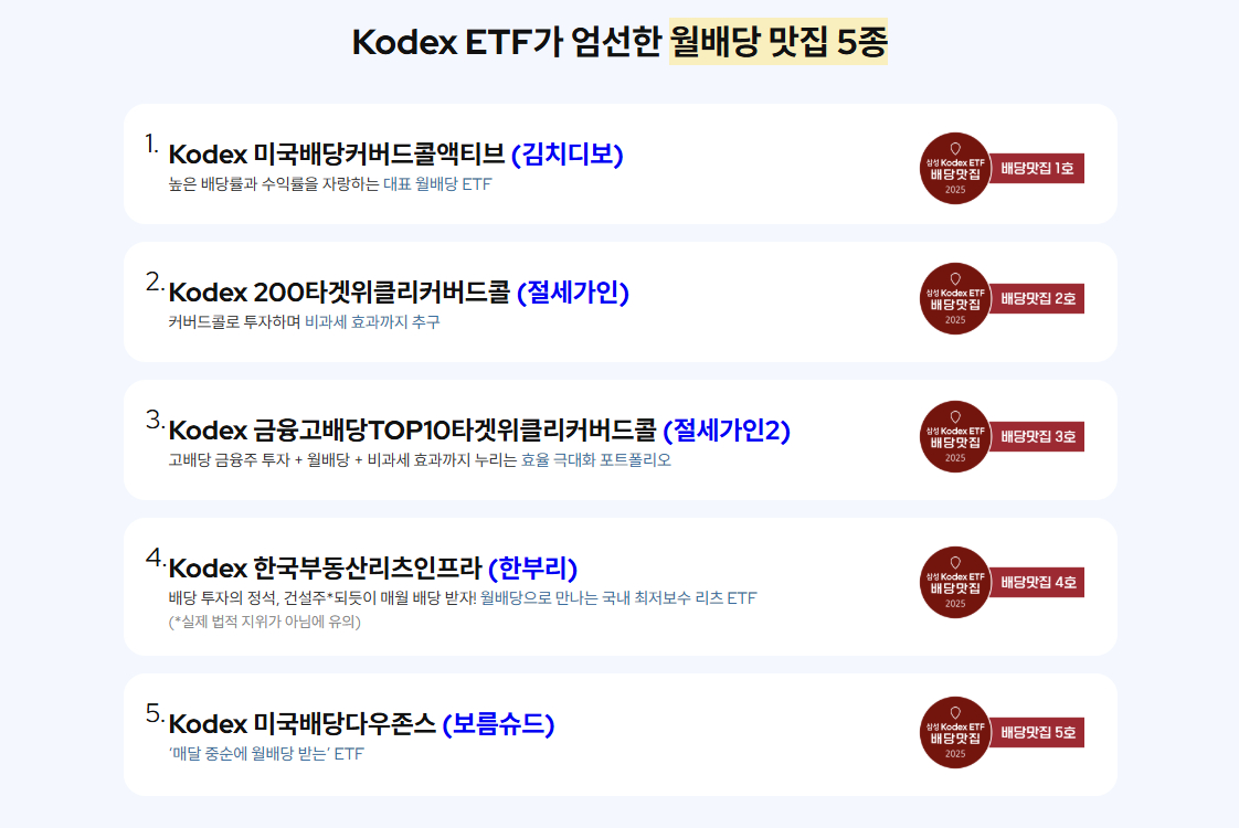 삼성자산운용, 김치디보·보름슈드 ETF 이벤트 2종 실시