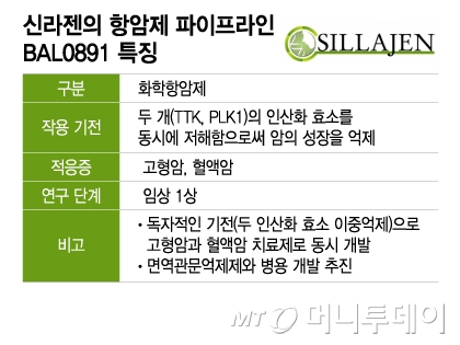 신라젠, 경쟁력 강화 박차…