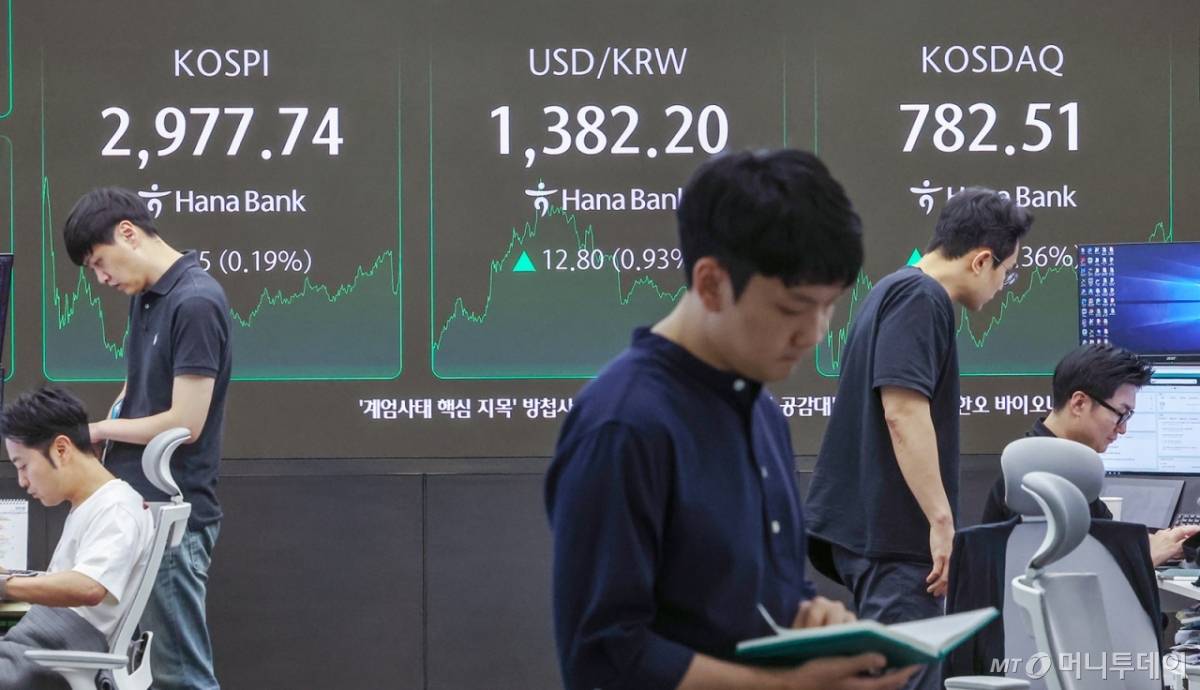 기관·외인 팔아도 상승 출발…3000선 눈 앞에 둔 코스피