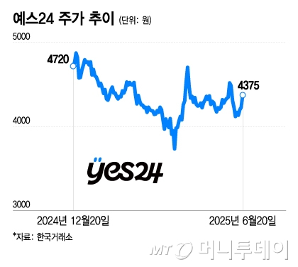 해킹 사태에 주가 '뚝', 그 사이 오너 일가는 증여 나섰다…개미들 '부글'