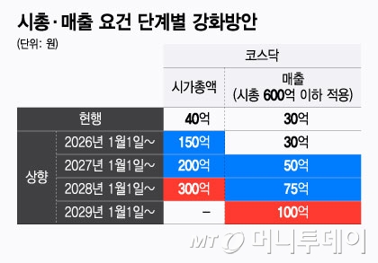 투자자 소통 늘리는 상장사…올해 코스닥 IR 수요 작년의 2배