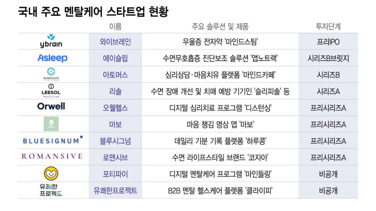 "우울해" 그래도 병원 안찾는 사람들...낙인 걱정 없는 '앱' 찾았다 - 뉴스 썸네일 이미지