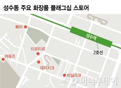 올영 대신 '로드숍' 월세 비싸도 몰린다…성수동 핫플이 달라진 이유