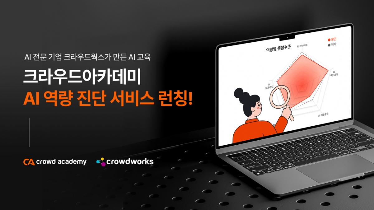 크라우드웍스 자회사, 기업용 AI 역량 진단 서비스 출시