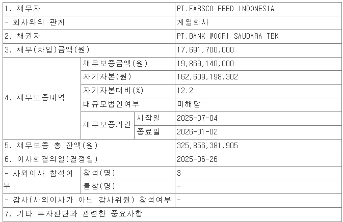 팜스코, 인니 자회사 177억 채무 보증 결정