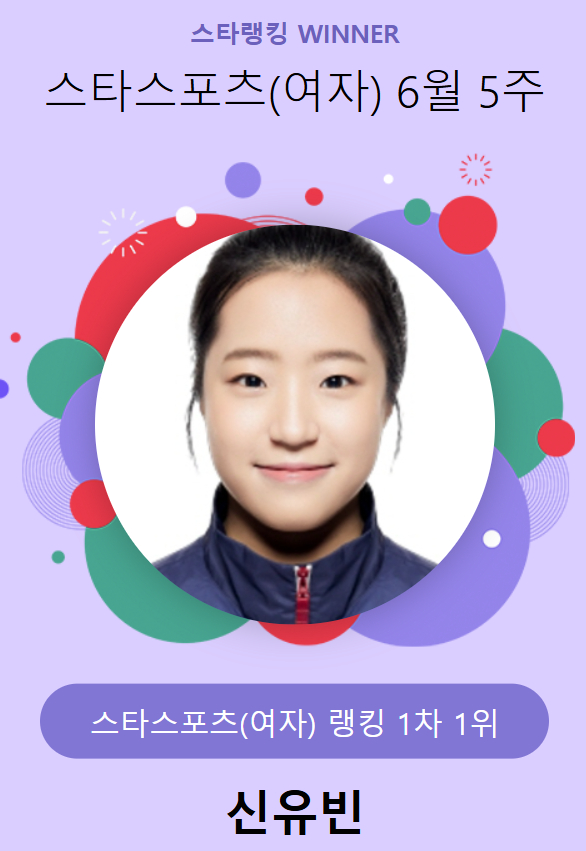 압도적인 인기! 신유빈, 여성 스포츠 최초 인기 랭킹에서도 1위 차지