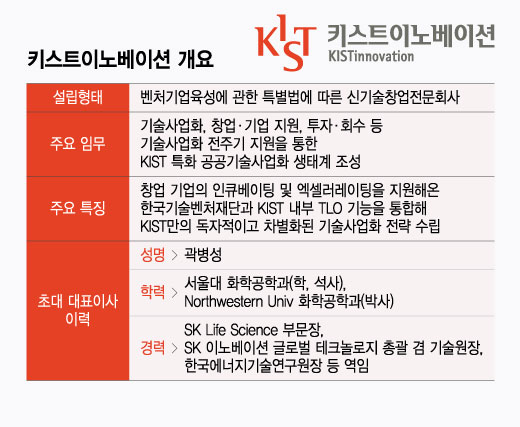 KIST 기술 사업화의 새로운 시작! '키스트이노베이션' 공식 출범 - 딥테크 창업과 기술 이전의 허브