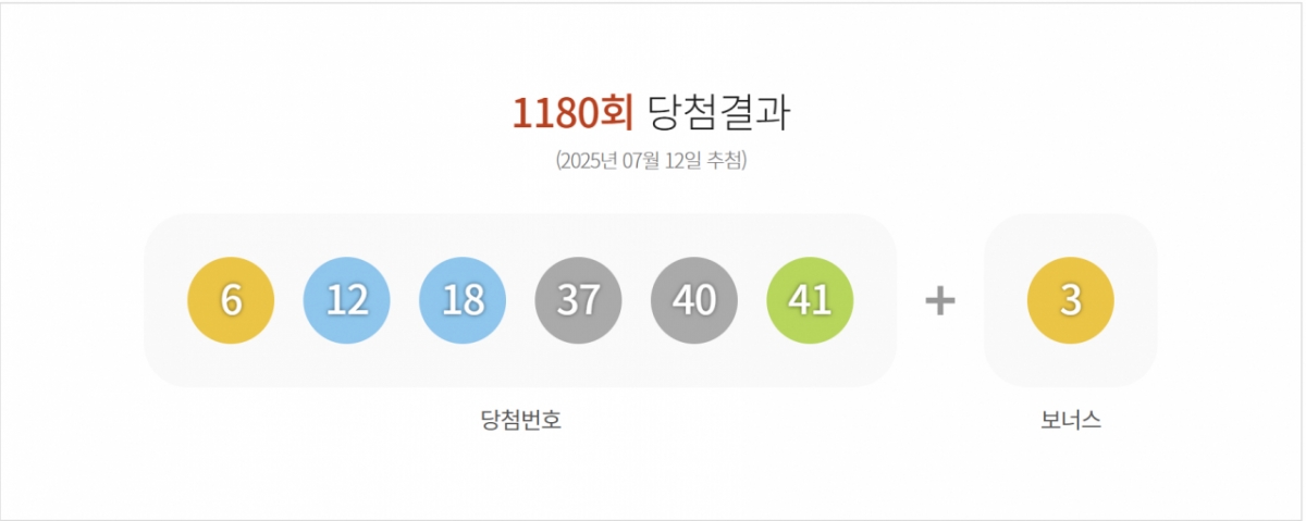1180회 로또 발표 현장