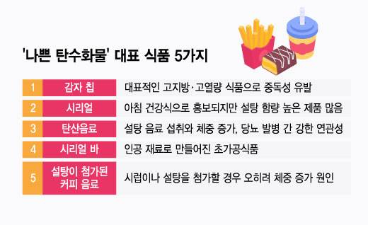 "건강식 아냐?" 살빼려 그래놀라 먹었다 깜짝...나쁜 탄수화물 5[1분 생활... - 뉴스 썸네일 이미지