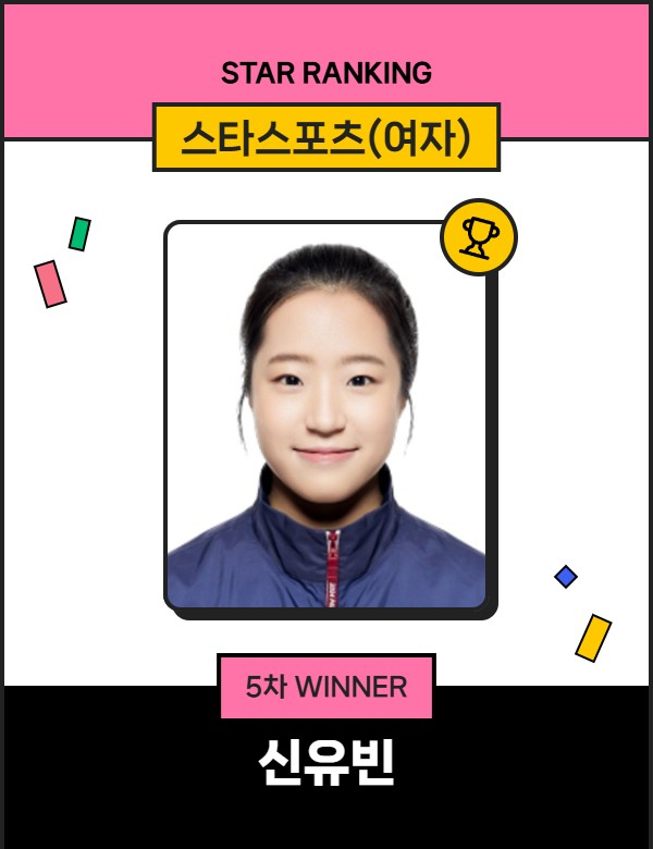 5주 연속 압도적 1위! 신유빈, 여자 스포츠 스타랭킹 '넘사벽' 존재감