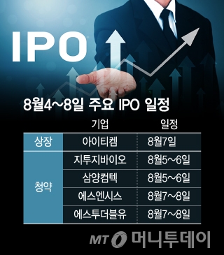 새내기 대한조선 85% 급등…다시 뛰는 공모주