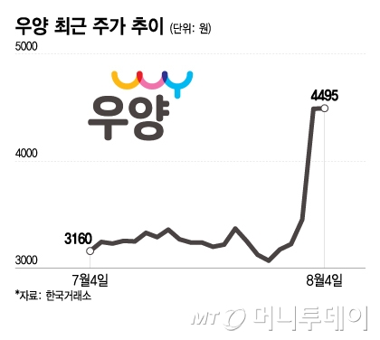 '케데몬'에 나온 김밥, 中서 인기↑···세법개정리스크에도 주가↑