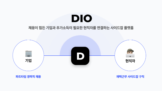 '기업-프리랜서 매칭' 스페이스와이, 이철 前 LG CNS 상무 영입 - 뉴스 썸네일 이미지