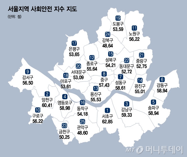 서울 최고의 살기 좋은 동네는 어디? 서초구, 4년 연속 1위! 건강과 경제적 풍요를 모두 갖춘 곳