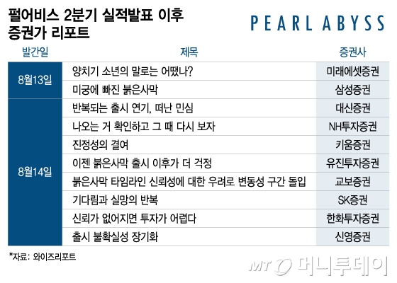 벌써 6번째, 붉은사막 또 미뤘다…