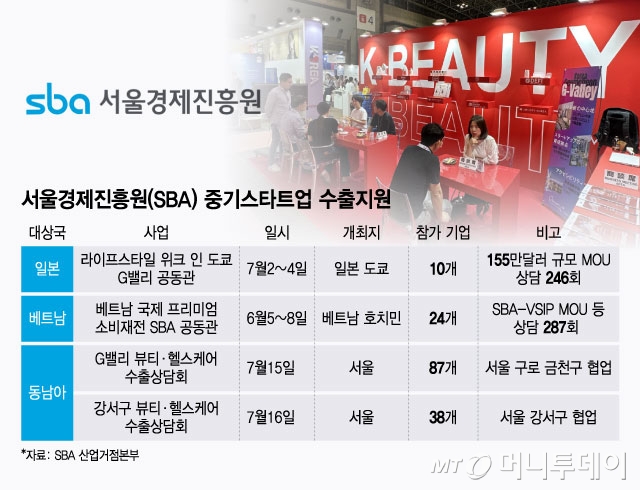 SBA, 중소기업·스타트업의 일본·동남아 진출 돕는다! 글로벌 시장 교두보 마련