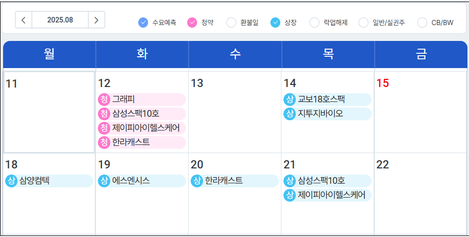 청약경쟁률 '2900대 1'·기관 확약비율 '54%'…개미 주목한 이종목?