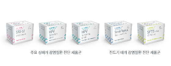 웰스바이오, 감염성질환 진단용 분자진단시약 8종 유럽 CE-IVDR 인증
