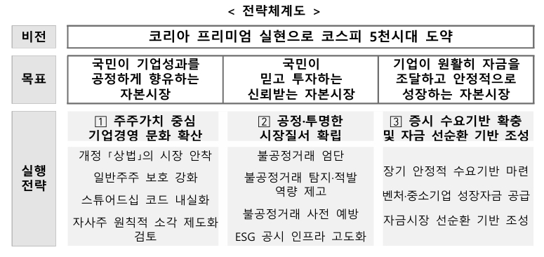 '자사주 소각' 추석 밥상에 오르나…정치권 이어 정부 속도전 돌입