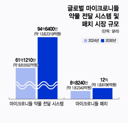 치매에서 고배 마신 '붙이는' 치료제…비만 시장에서 전성기 맞을까