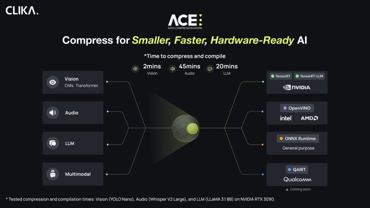 AI 모델 가볍게 만드는 클리카, 글로벌 VC서 시드투자 유치 - 뉴스 썸네일 이미지