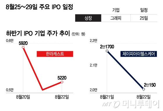 눈치보기 장세에 IPO 시장도 주춤?…이번 주 상장하는 회사는