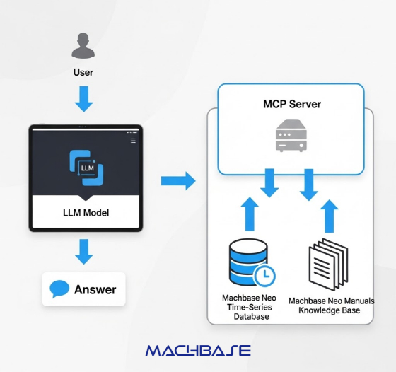 마크베이스, 실시간 AI 데이터베이스 시대를 열다 - 뉴스 썸네일 이미지