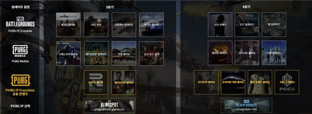 "크래프톤, 연말 신작 모멘텀 '쑥'... 업종 내 최선호주"- 대신 - 뉴스 썸네일 이미지