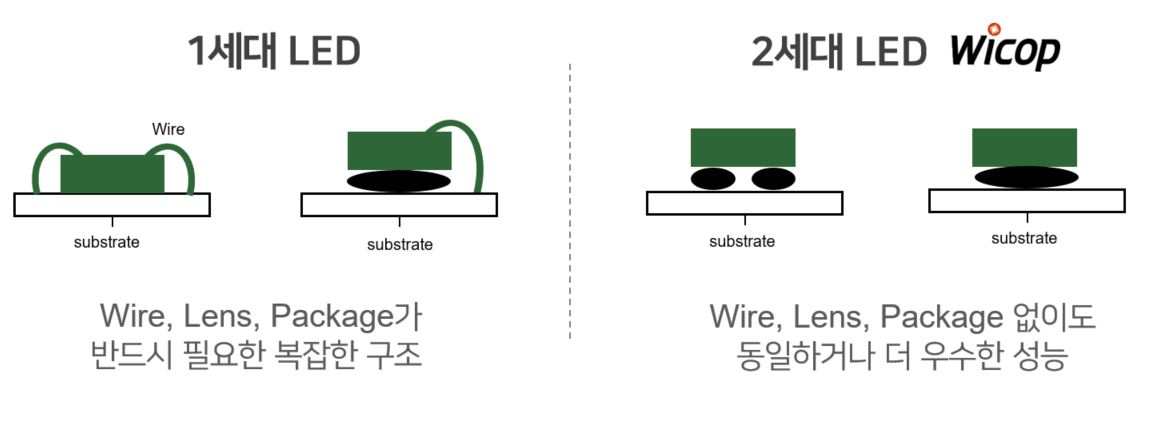 서울반도체 