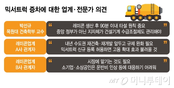 시장 왜곡 잡고 청년 일자리 창출..."믹서트럭 증차, 지금이 적기" - 뉴스 썸네일 이미지