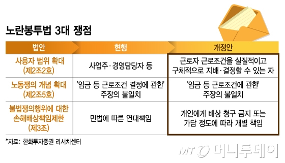 자동화 업종·안전관리 투자 '쑥'…노란봉투법 통과로 뜰 업종은