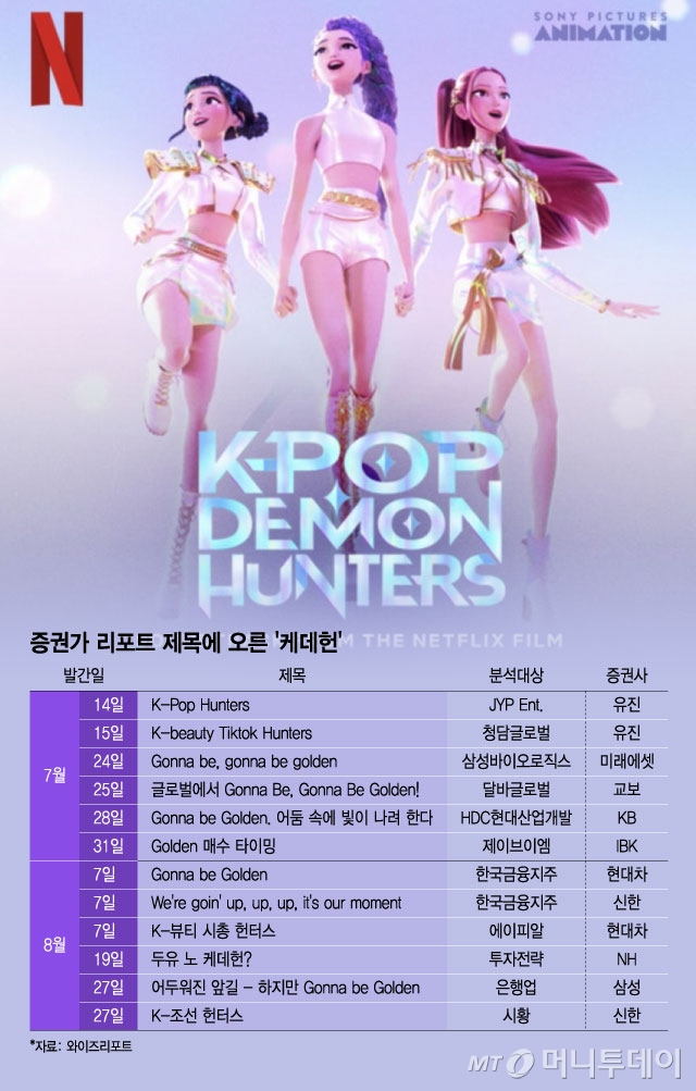 애널리스트도 흥얼흥얼…증권 리포트까지 '케데헌' 유행