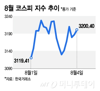 9~10월만 되면 어김없이 오른다…박스피에 지친 개미 돌파구는 '이것'