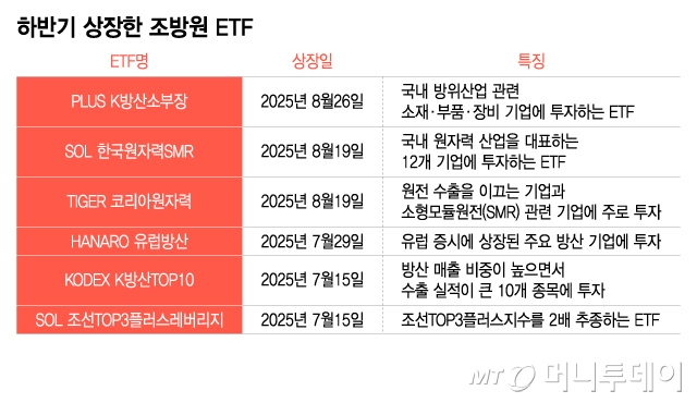 힘 빠진 조방원'? 다시 뛸 호재 수두룩…