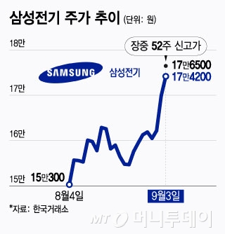 AI 시대 MLCC 수요 '쑥'…밸류 재평가 기대받는 삼성전기