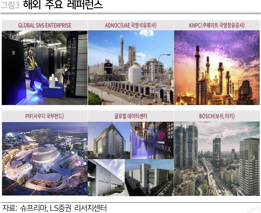 슈프리마, 스마트 빌딩 시장 확대에 중동·인도 수출 모멘텀-LS